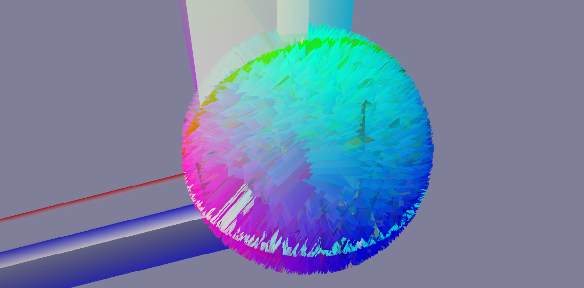 An OpenGL glitch resulting from 64 bit integers being used where 32-bit was expected